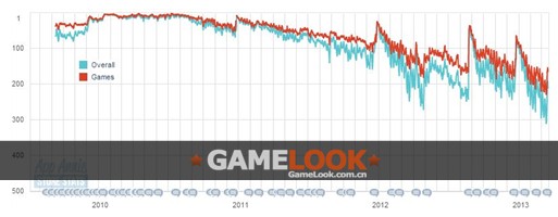 doodle-jump-grossing \