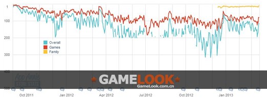doodle-jump-hd-grossing \