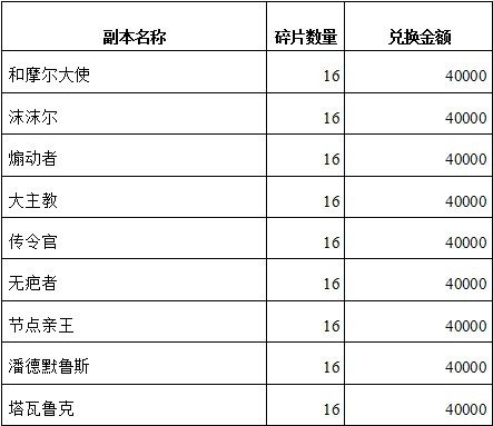 我叫MT 紫卡碎片兌換表