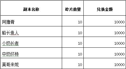 我叫MT 紫卡碎片兌換表