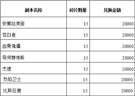 我叫MT 紫卡碎片兌換表