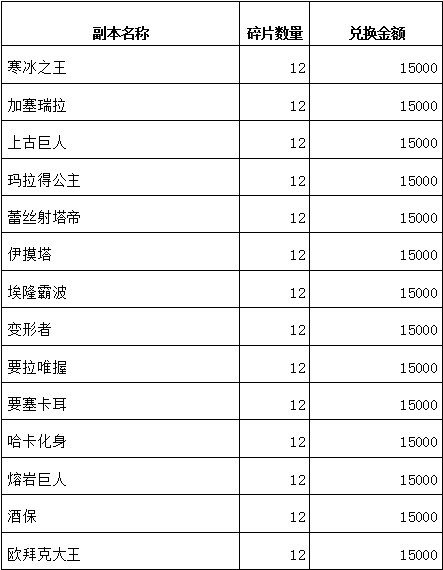 我叫MT 紫卡碎片兌換表