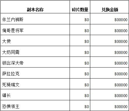 我叫MT 紫卡碎片兌換表