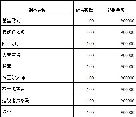 我叫MT 紫卡碎片兌換表