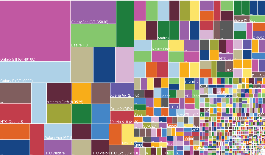 AndroidƬ棺DBƬ