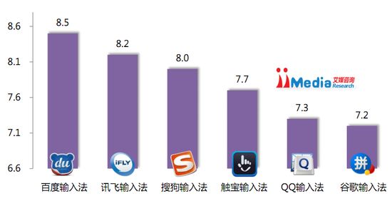 2013Q2Ї(gu)֙C(j)ݔ뷨ÑM{(dio)