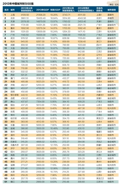 2013Їؔ50а