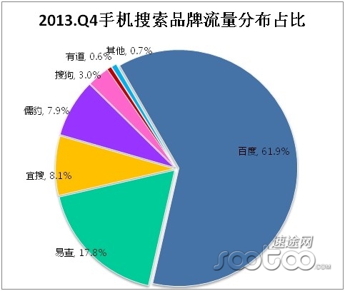 ;оԺ2013Q4֙CЈ