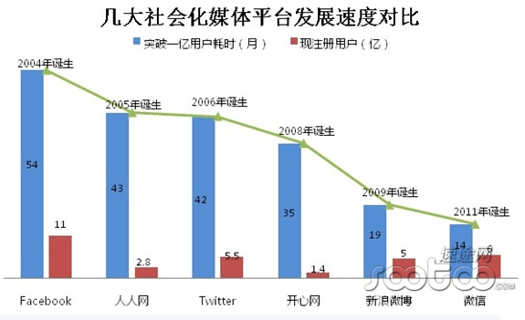 互聯網進入中國20年記:信息傳播業巨變