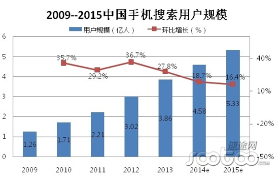 阿里攜手UC推出神馬搜索 移動搜索絕不會一家獨大
