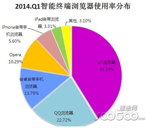 阿里攜手UC推出神馬搜索 移動搜索絕不會一家獨大