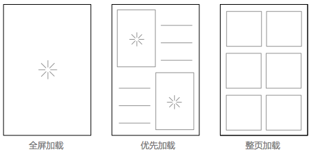 App6種常見的數據加載設計,互聯網的一些事