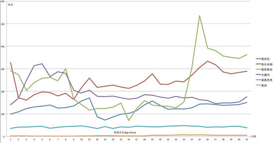 女性APP行業(yè)報(bào)告:仍有待開(kāi)拓的藍(lán)海