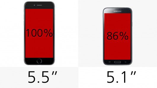 [MD]iPhone 6 Plus c  Galaxy S5 