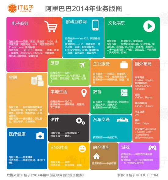 阿里巴巴業務版圖