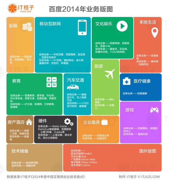 百度業務版圖