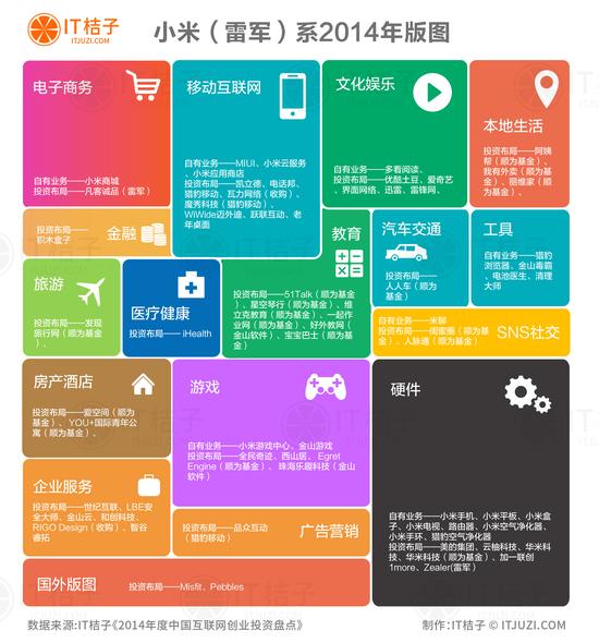 小米互聯網版圖