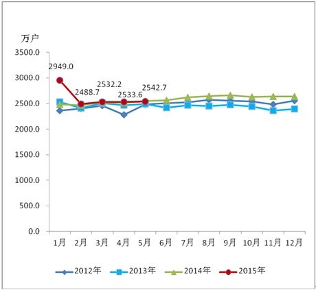 2012-20155ƄӻWÑlչr