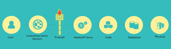 cloudwise