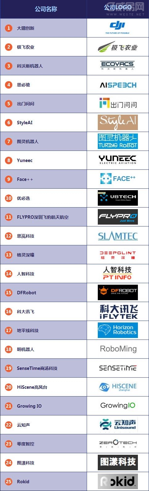 2015ЇӲI˾TOP100аȫΣ