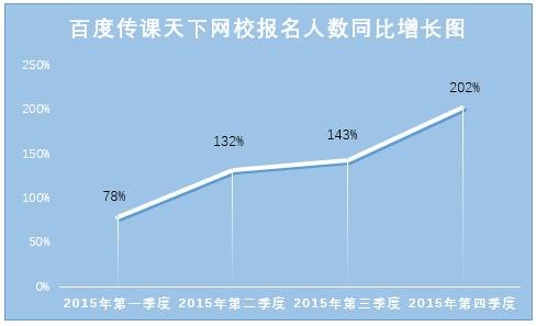 ¾W(wng)УʽL ٶȂnəC(gu)“”