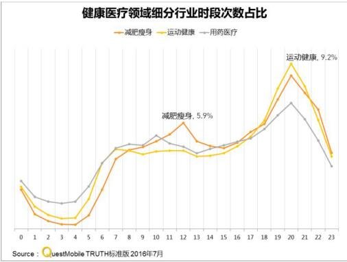 QuestMobile 7½ttAPP^APP?