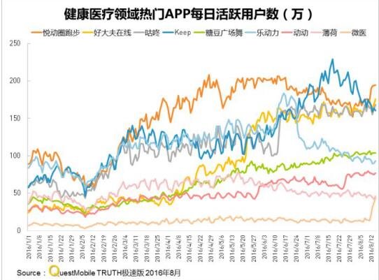 QuestMobile 7½ttAPP^APP?