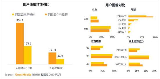 5.外賣服務(wù)賽道