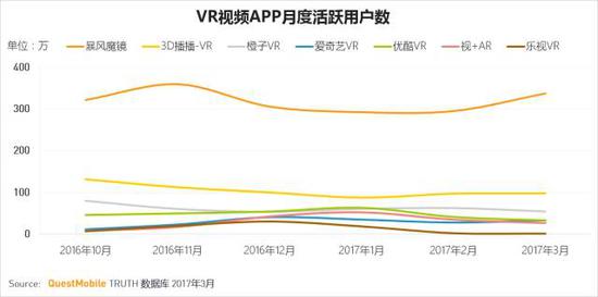VR視頻APP-用戶畫像