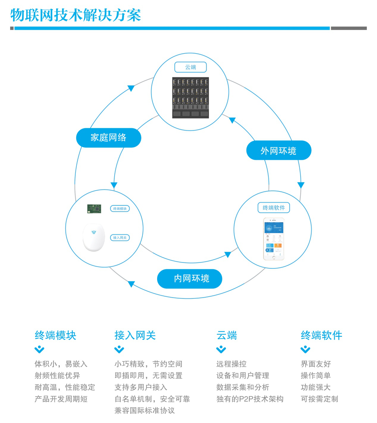 Zigbee˔yTذISHE 2017չ