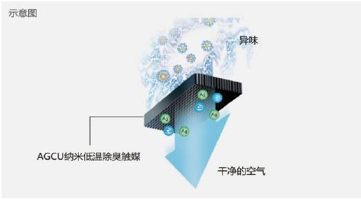 ձg(sh)c(din)B xȺg(sh)ӳɸ߶ˮa(chn)Ʒ