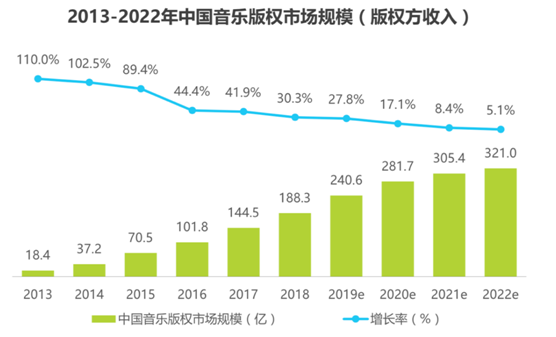 數字音樂百億商用寶藏待挖掘 VFine開辟商用版權新戰場