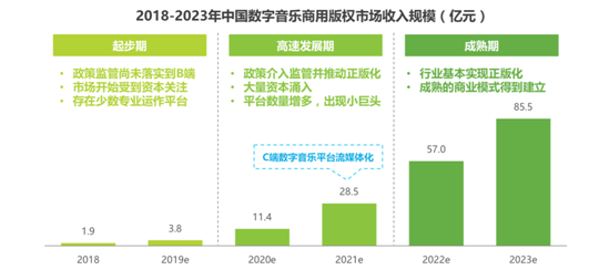 數字音樂百億商用寶藏待挖掘 VFine開辟商用版權新戰場